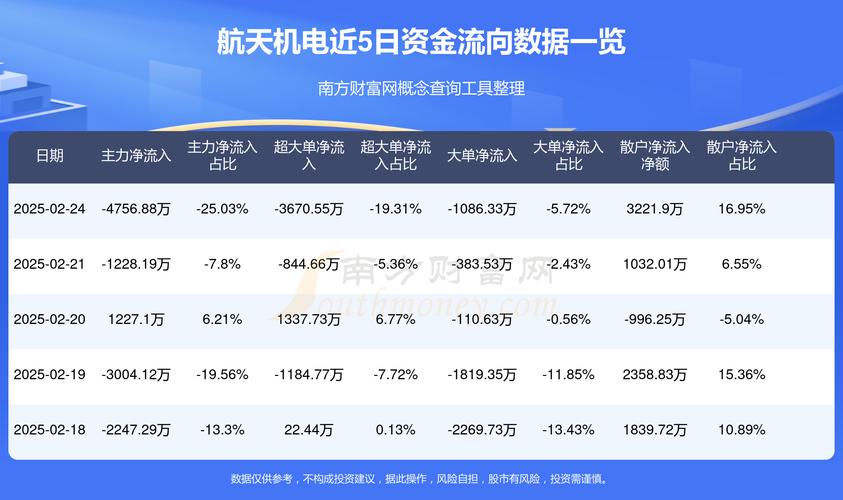 600151航天機電，600158中體產(chǎn)業(yè)行情